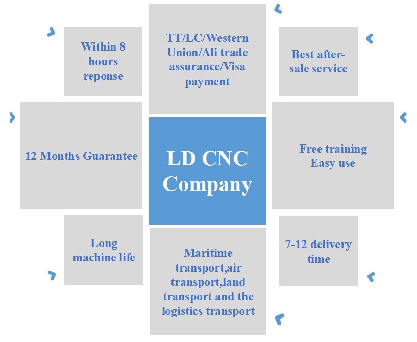 Polish Marble Machines